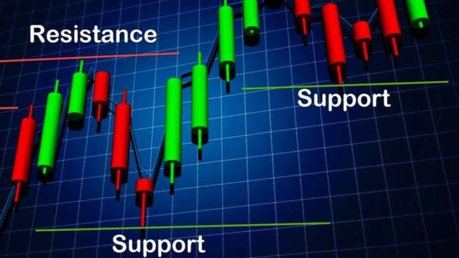 MACD and Stochastics: Powerful Tools in Technical Analysis